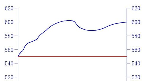 5.png 如何在CAD如何手动绘制地形图剖面