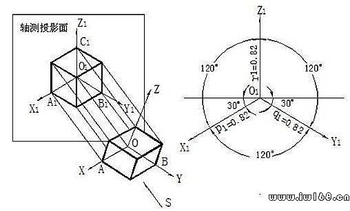 0T00V1A-0.jpg CAD轴测图的分类