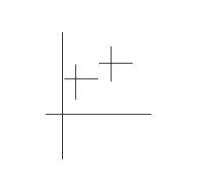 CAD怎样创建图形主要定位线 CAD怎样创建图形主要定位线