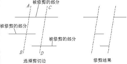 CAD怎么剪断线条179.png CAD怎么剪断线条179.png