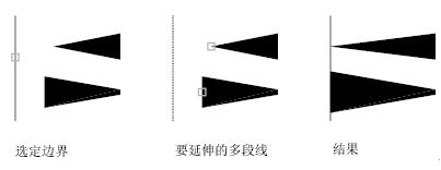 CAD中的延伸和修剪功能 CAD中的延伸和修剪功能