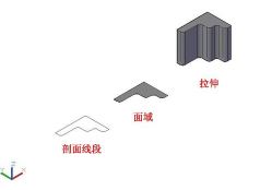 CAD创建模型的基本方式 CAD创建模型的基本方式