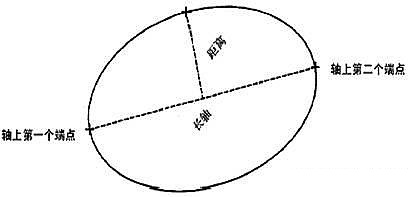 CAD创建二维对象 CAD创建二维对象