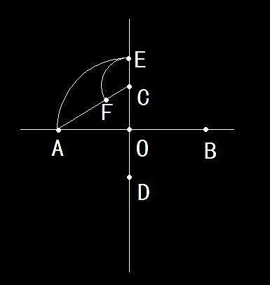 四个中心点绘制椭圆的方法 四个中心点绘制椭圆的方法
