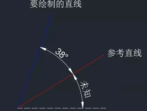 CAD中怎么绘制与未知角度的斜线有一定夹角的直线 CAD中怎么绘制与未知角度的斜线有一定夹角的直线
