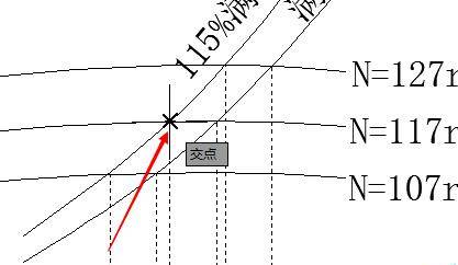 CAD怎么快速大量读点坐标 CAD怎么快速大量读点坐标
