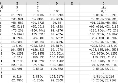 坐标数据如何在cad中展点 坐标数据如何在cad中展点