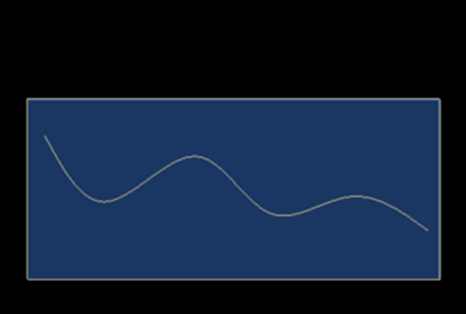 在CAD中如何绘制波浪线 在CAD中如何绘制波浪线