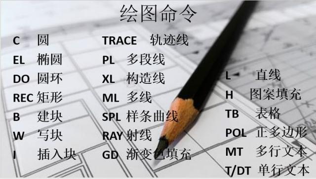 新手福利:清收下这些CAD快捷键吧! 新手福利:清收下这些CAD快捷键吧!