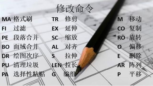 新手福利:清收下这些CAD快捷键吧! 新手福利:清收下这些CAD快捷键吧!
