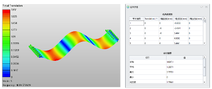 多种仿真结果呈现方式 多种仿真结果呈现方式