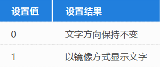 luck18网址中的镜像命令 luck18网址中的镜像命令