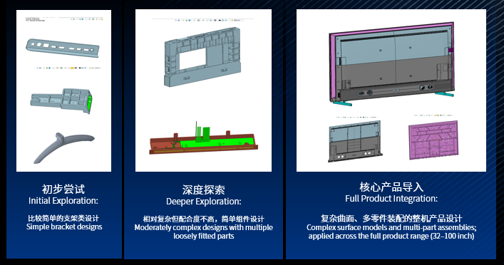 xelega3D,渐进式应用策略,稳步验证